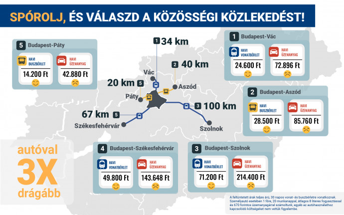 Váltson sebesség helyett közösségi közlekedési bérletet!