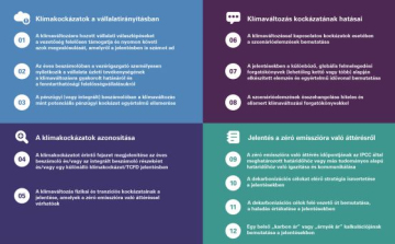 A klímaváltozás zöld ügyből üzleti rizikóvá vált